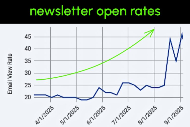 A graph showing the rising newsletter open rates.